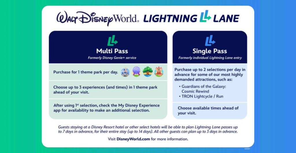 Conheça o Lightning Lane Multi Pass e o Lightning Lane Single Pass.