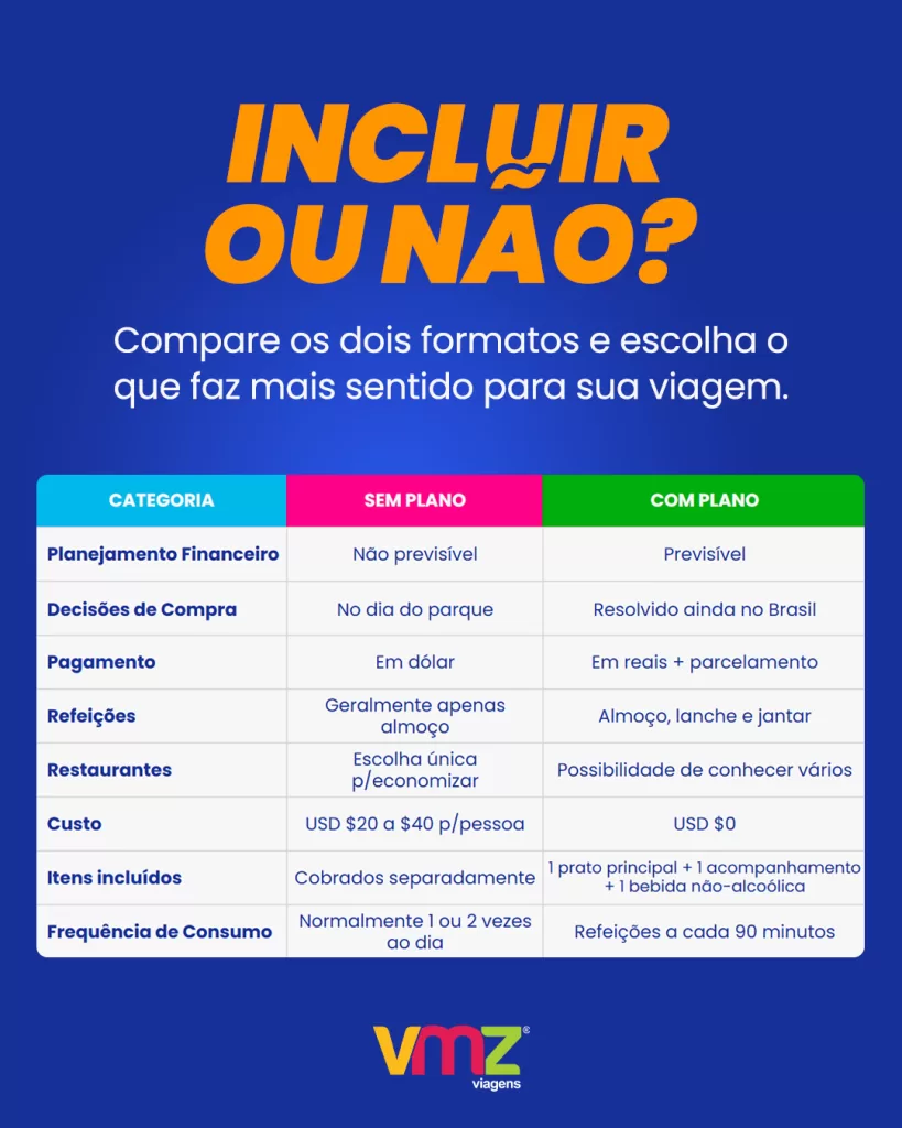 Vale a pena incluir o All-Day Dining no seu ingresso para o SeaWorld Orlando?