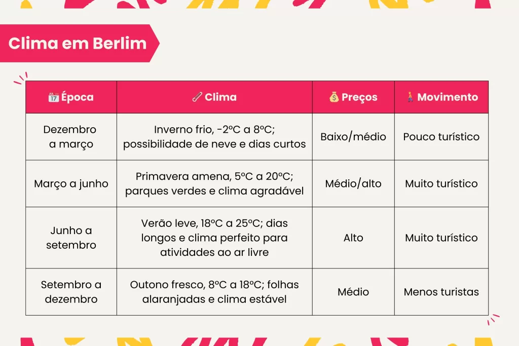 Veja as dicas da VMZ para viajar para Berlim!