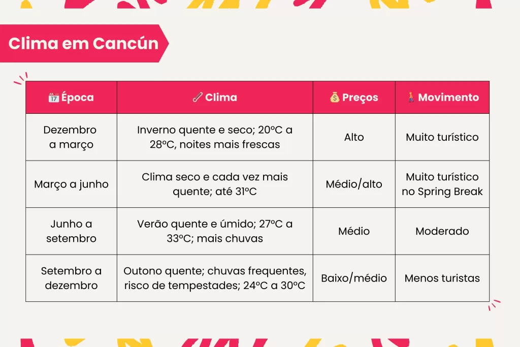 Saiba como é o clima em Cancún e planeje a sua viagem com a VMZ Viagens.