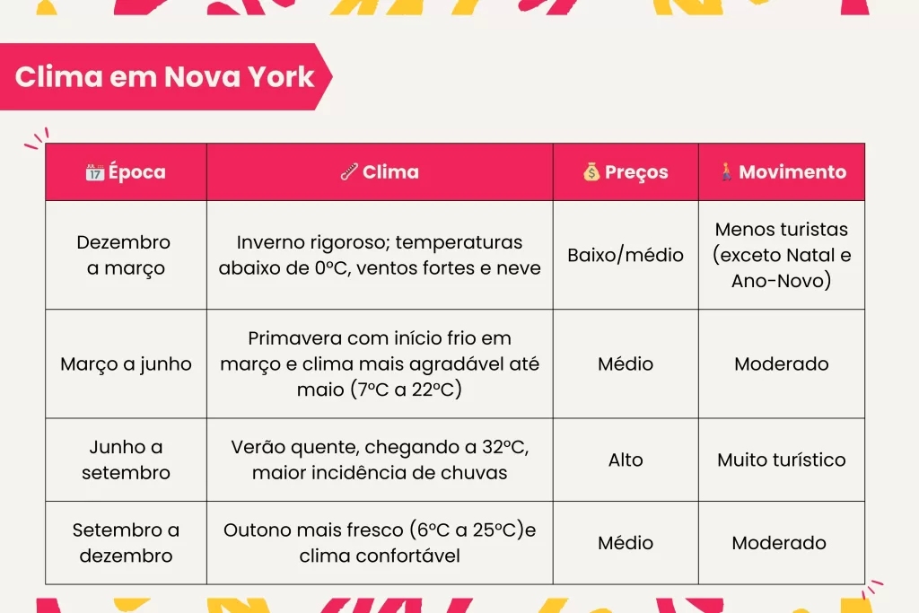 Saiba qual a melhor época para visitar Nova York com as dicas da VMZ Viagens.