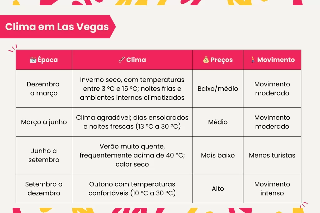 Saiba como é o clima em Las Vegas pelas estações do ano.