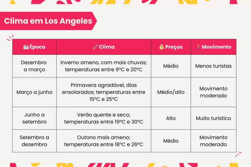 Saiba qual a melhor época para ir a Los Angeles, na Califórnia.