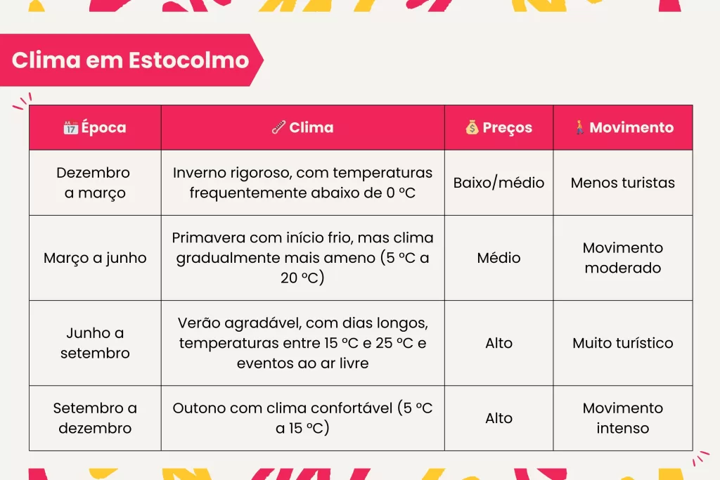 Saiba como é o clima em Estocolmo e programe a sua viagem com a VMZ Viagens.